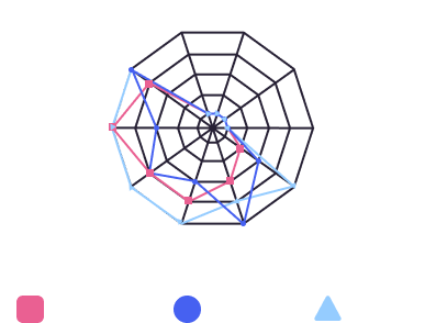 Decentralization