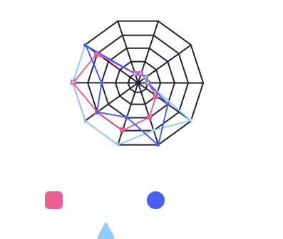 Smart Economy