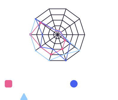 Interoperability